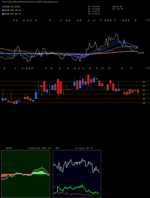Munafa SHIVAGRICO (522237) stock tips, volume analysis, indicator analysis [intraday, positional] for today and tomorrow