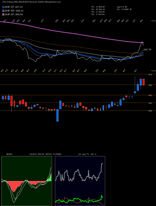 Munafa M.M.FORGINGS (522241) stock tips, volume analysis, indicator analysis [intraday, positional] for today and tomorrow