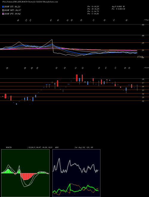 Munafa IYKOT HITEC (522245) stock tips, volume analysis, indicator analysis [intraday, positional] for today and tomorrow