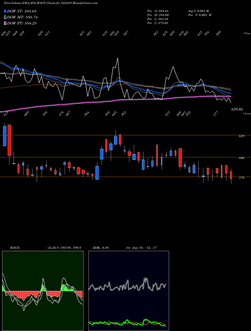 Munafa MAYUR UNIQ. (522249) stock tips, volume analysis, indicator analysis [intraday, positional] for today and tomorrow