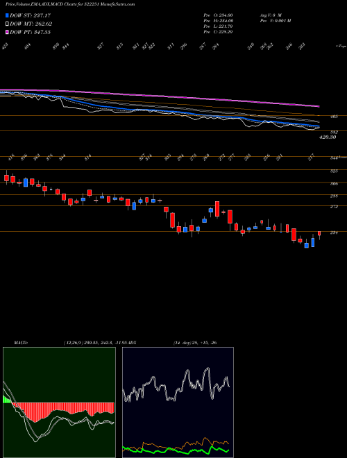 Munafa CENLUB INDUS (522251) stock tips, volume analysis, indicator analysis [intraday, positional] for today and tomorrow