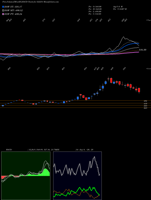 Munafa CENLUB INDUS (522251) stock tips, volume analysis, indicator analysis [intraday, positional] for today and tomorrow