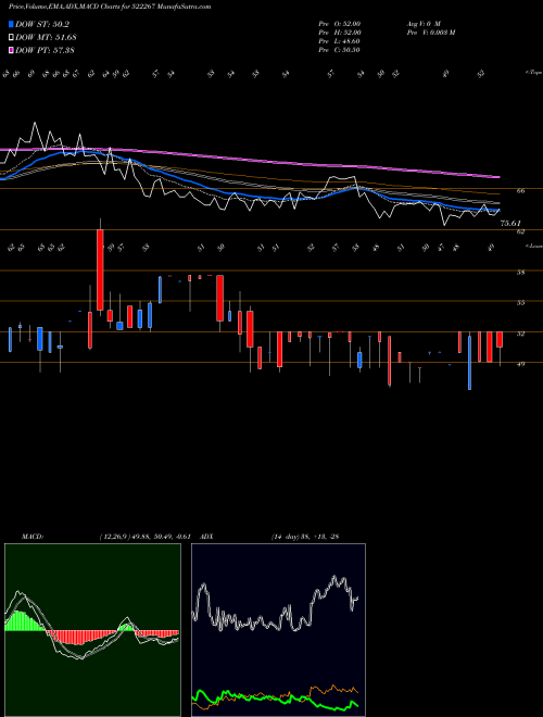 Munafa VEEJAY LAKSH (522267) stock tips, volume analysis, indicator analysis [intraday, positional] for today and tomorrow