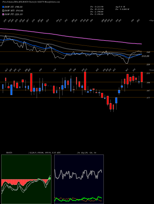 Munafa AHMED.STEEL (522273) stock tips, volume analysis, indicator analysis [intraday, positional] for today and tomorrow