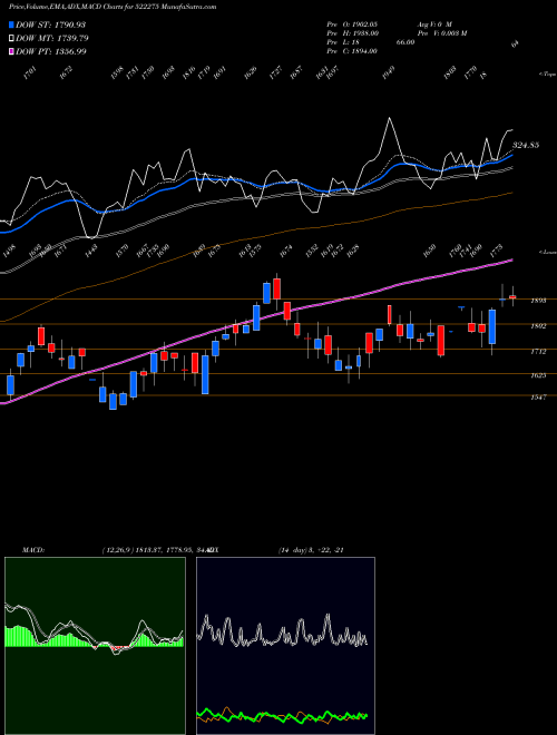 Munafa GET&D (522275) stock tips, volume analysis, indicator analysis [intraday, positional] for today and tomorrow