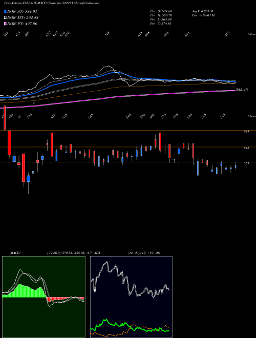 Munafa RAM RAT.WIRE (522281) stock tips, volume analysis, indicator analysis [intraday, positional] for today and tomorrow