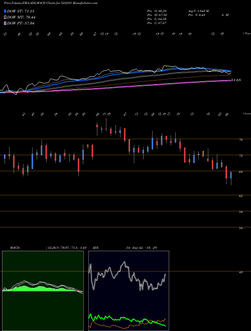 Munafa JAY NECO IND (522285) stock tips, volume analysis, indicator analysis [intraday, positional] for today and tomorrow