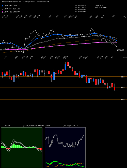 Munafa KALPA.POWER (522287) stock tips, volume analysis, indicator analysis [intraday, positional] for today and tomorrow