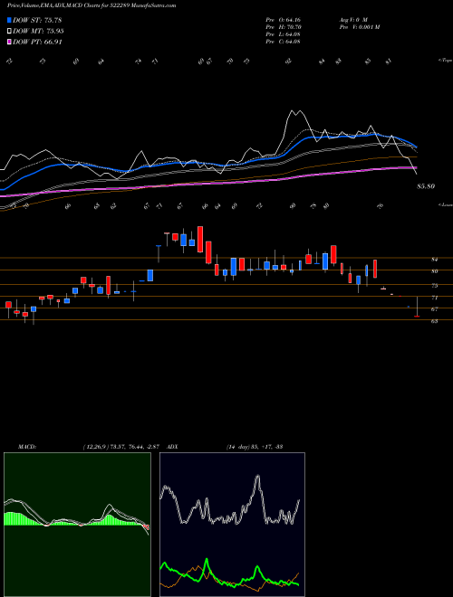 Munafa NMSRESRC (522289) stock tips, volume analysis, indicator analysis [intraday, positional] for today and tomorrow