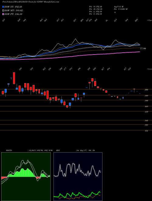 Munafa ANSAL BUILD. (523007) stock tips, volume analysis, indicator analysis [intraday, positional] for today and tomorrow