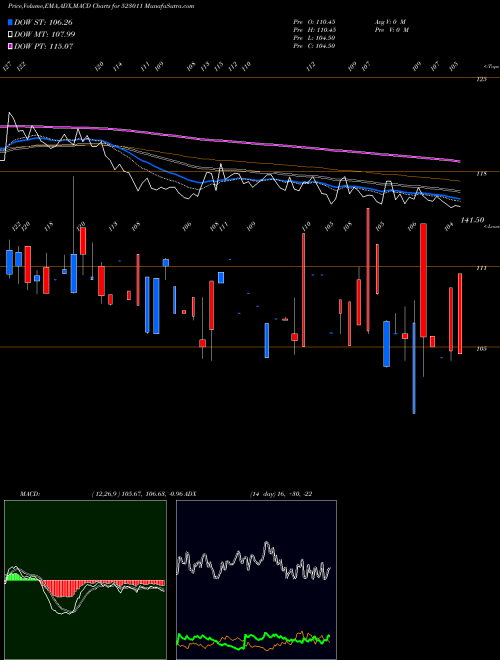 Munafa WEIZMANN LTD (523011) stock tips, volume analysis, indicator analysis [intraday, positional] for today and tomorrow