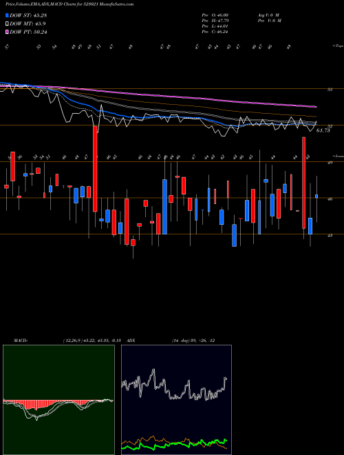 Munafa RISHITECH (523021) stock tips, volume analysis, indicator analysis [intraday, positional] for today and tomorrow