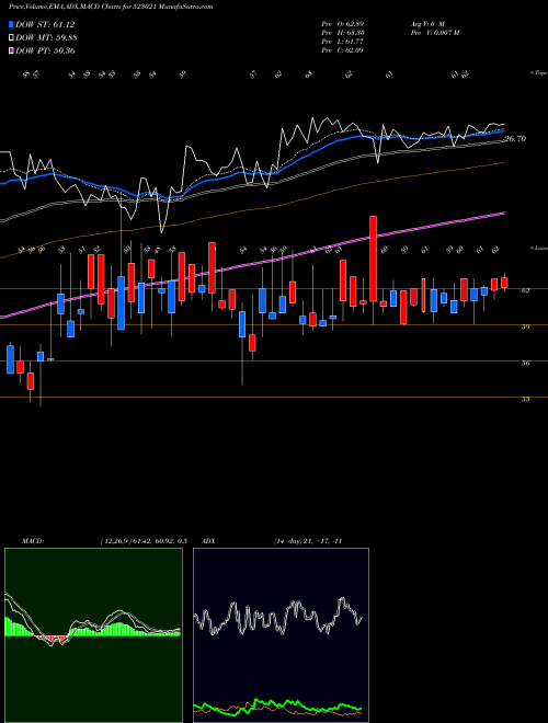 Munafa RISHITECH (523021) stock tips, volume analysis, indicator analysis [intraday, positional] for today and tomorrow