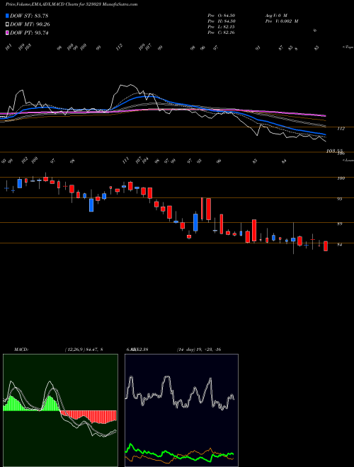 Munafa SINCLAIR HOT (523023) stock tips, volume analysis, indicator analysis [intraday, positional] for today and tomorrow