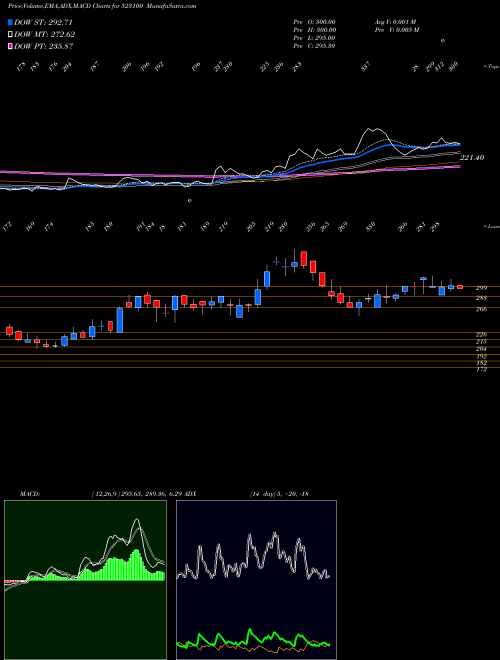 Munafa COSMO FERR. (523100) stock tips, volume analysis, indicator analysis [intraday, positional] for today and tomorrow