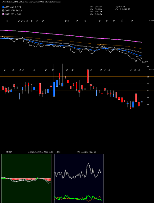 Munafa MEDI CAPS (523144) stock tips, volume analysis, indicator analysis [intraday, positional] for today and tomorrow
