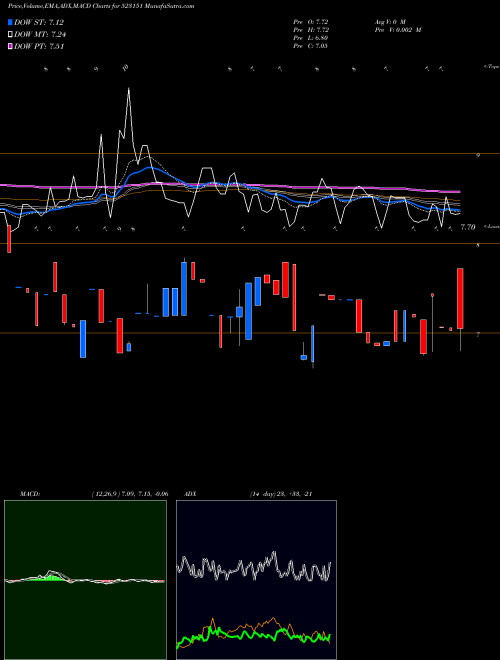 Munafa OTCO INTERN. (523151) stock tips, volume analysis, indicator analysis [intraday, positional] for today and tomorrow