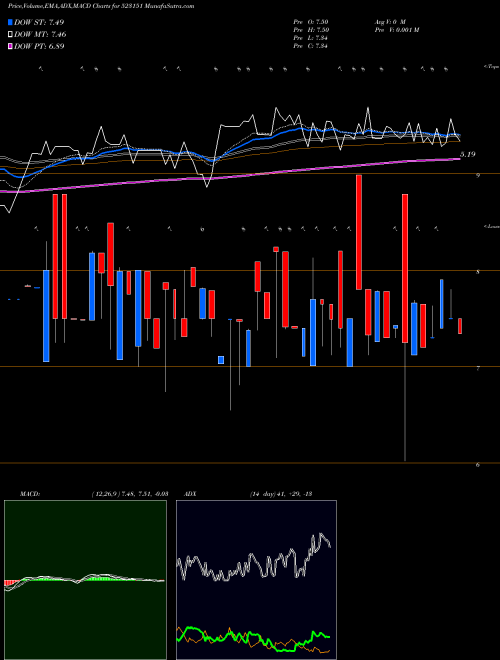 Munafa OTCO INTERN. (523151) stock tips, volume analysis, indicator analysis [intraday, positional] for today and tomorrow