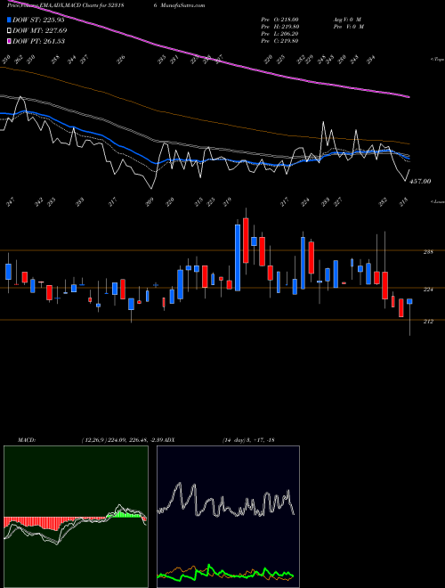 Munafa BA PACK (523186) stock tips, volume analysis, indicator analysis [intraday, positional] for today and tomorrow