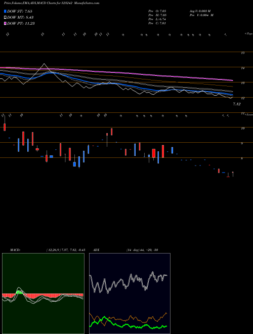 Munafa NB FOOT WEAR (523242) stock tips, volume analysis, indicator analysis [intraday, positional] for today and tomorrow