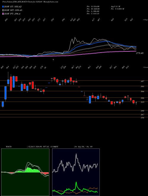 Munafa MACHINO PLAS (523248) stock tips, volume analysis, indicator analysis [intraday, positional] for today and tomorrow