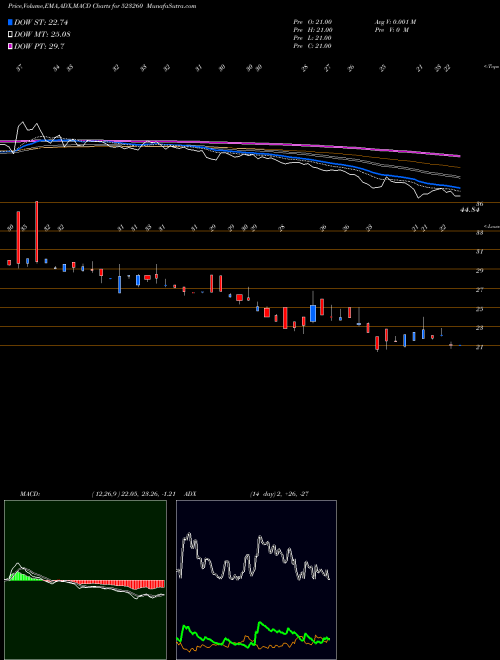 Munafa PEARL POLYME (523260) stock tips, volume analysis, indicator analysis [intraday, positional] for today and tomorrow