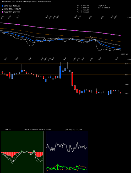 Munafa VENKEY'S (I) (523261) stock tips, volume analysis, indicator analysis [intraday, positional] for today and tomorrow