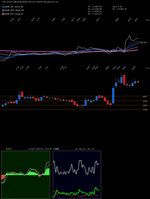 Munafa VENKEY'S (I) (523261) stock tips, volume analysis, indicator analysis [intraday, positional] for today and tomorrow