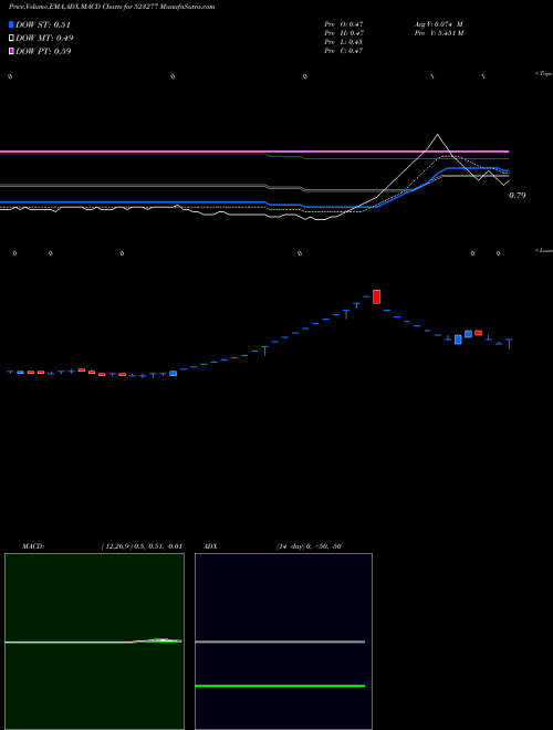 Munafa G.V.FILMS (523277) stock tips, volume analysis, indicator analysis [intraday, positional] for today and tomorrow