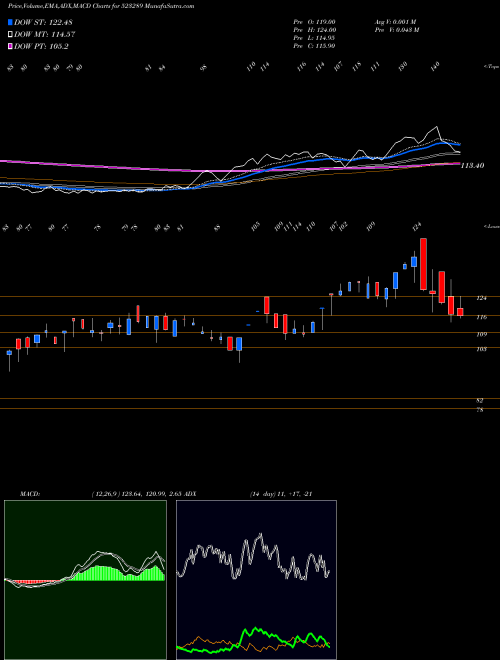 Munafa RAMA VISION (523289) stock tips, volume analysis, indicator analysis [intraday, positional] for today and tomorrow