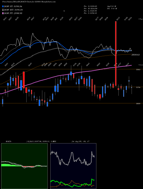 Munafa TCPL PACK (523301) stock tips, volume analysis, indicator analysis [intraday, positional] for today and tomorrow