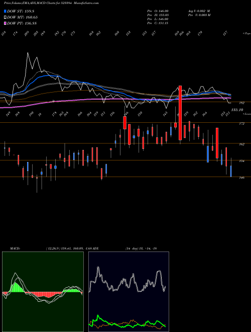 Munafa MAH.RAS.APEX (523384) stock tips, volume analysis, indicator analysis [intraday, positional] for today and tomorrow