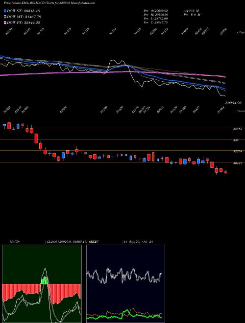 Munafa 3M INDIA LTD (523395) stock tips, volume analysis, indicator analysis [intraday, positional] for today and tomorrow