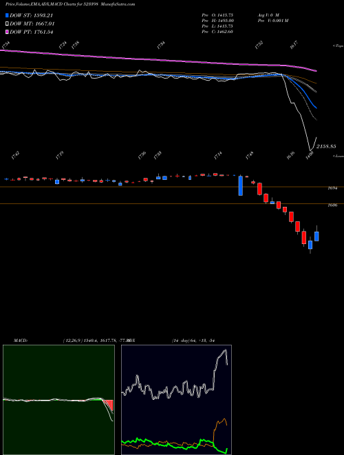 Munafa JCHAC (523398) stock tips, volume analysis, indicator analysis [intraday, positional] for today and tomorrow