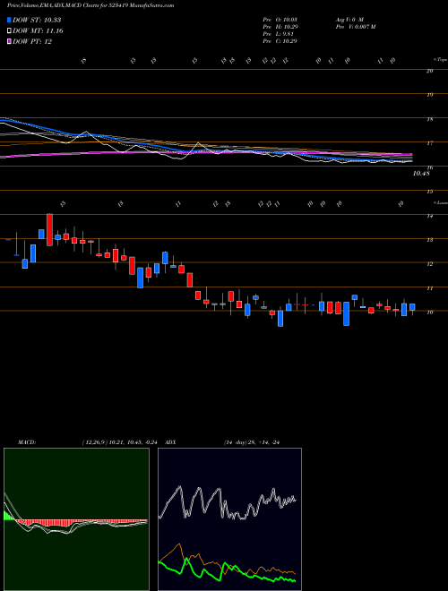 Munafa TAMIL.TELE. (523419) stock tips, volume analysis, indicator analysis [intraday, positional] for today and tomorrow