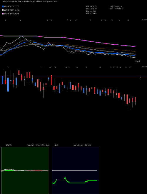 Munafa JAIMATA GLAS (523467) stock tips, volume analysis, indicator analysis [intraday, positional] for today and tomorrow