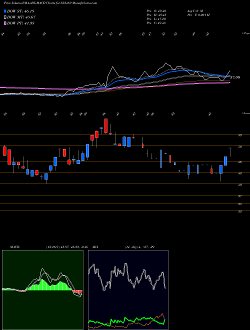 Munafa CMM HOSPITAL (523489) stock tips, volume analysis, indicator analysis [intraday, positional] for today and tomorrow