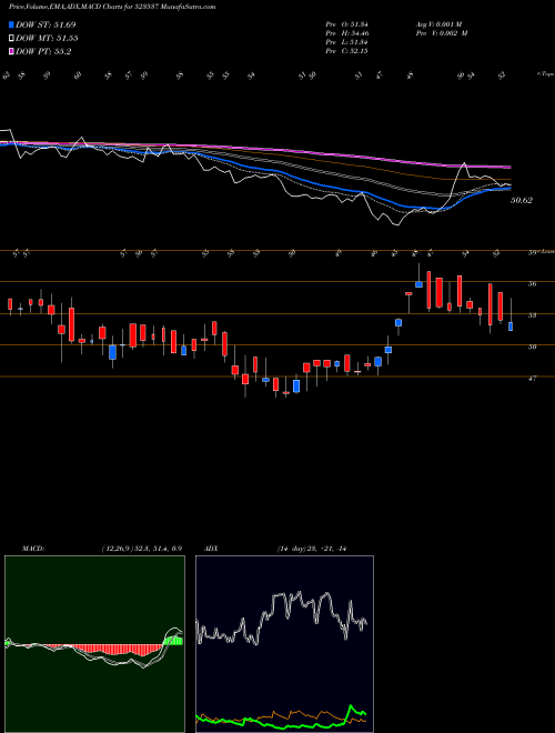 Munafa APM INDUS. (523537) stock tips, volume analysis, indicator analysis [intraday, positional] for today and tomorrow