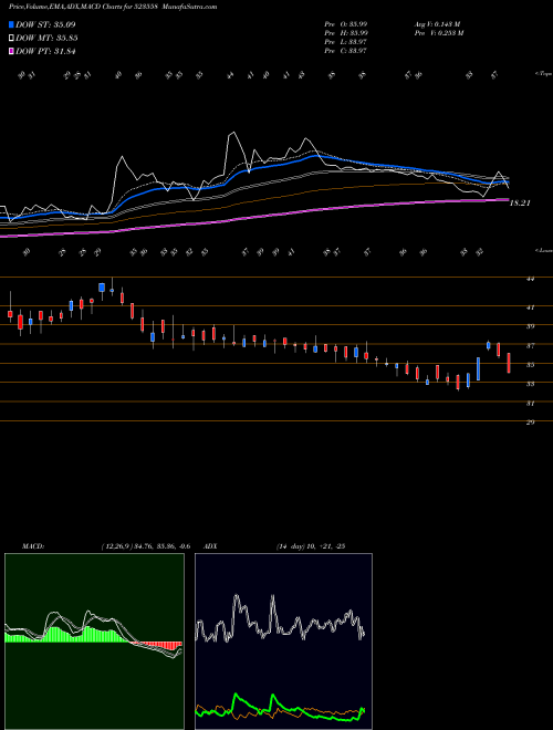 Munafa NETWORK LTD. (523558) stock tips, volume analysis, indicator analysis [intraday, positional] for today and tomorrow