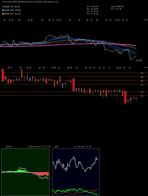 MACD charts various settings share 523594 KUNSTSTOFFE BSE Stock exchange 