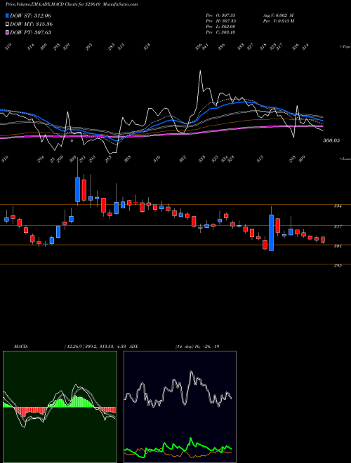 Munafa ITI LTD. (523610) stock tips, volume analysis, indicator analysis [intraday, positional] for today and tomorrow