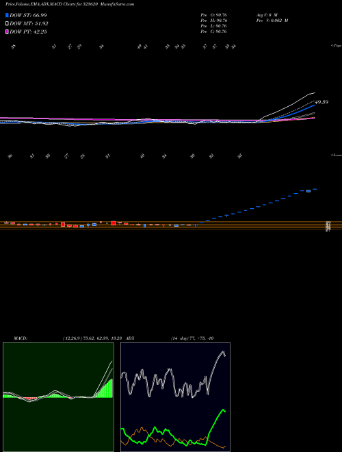 Munafa PHARMASIA (523620) stock tips, volume analysis, indicator analysis [intraday, positional] for today and tomorrow