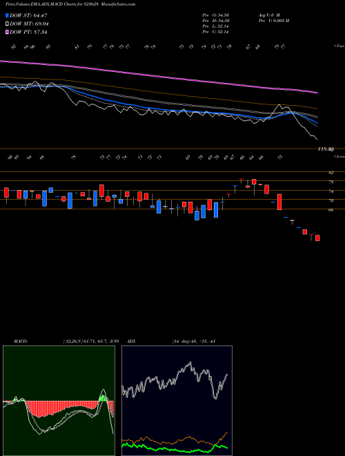 Munafa PODDAR (523628) stock tips, volume analysis, indicator analysis [intraday, positional] for today and tomorrow