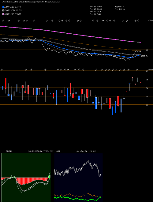 MACD charts various settings share 523628 PODDAR BSE Stock exchange 