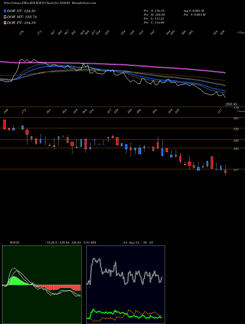 Munafa IP RINGS LTD (523638) stock tips, volume analysis, indicator analysis [intraday, positional] for today and tomorrow