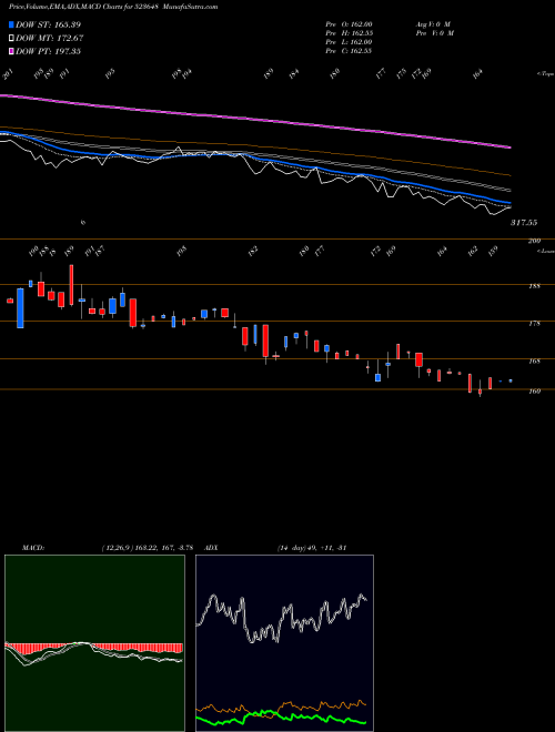 Munafa PLASTIBLEND (523648) stock tips, volume analysis, indicator analysis [intraday, positional] for today and tomorrow