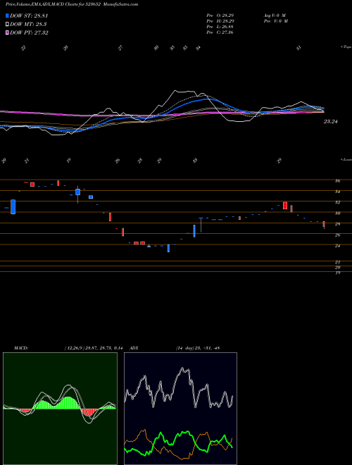 Munafa KKPLASTICK (523652) stock tips, volume analysis, indicator analysis [intraday, positional] for today and tomorrow