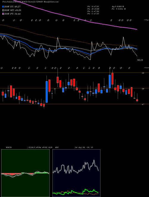 Munafa WATERBASE (523660) stock tips, volume analysis, indicator analysis [intraday, positional] for today and tomorrow