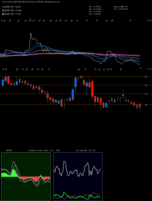 Munafa WATERBASE (523660) stock tips, volume analysis, indicator analysis [intraday, positional] for today and tomorrow