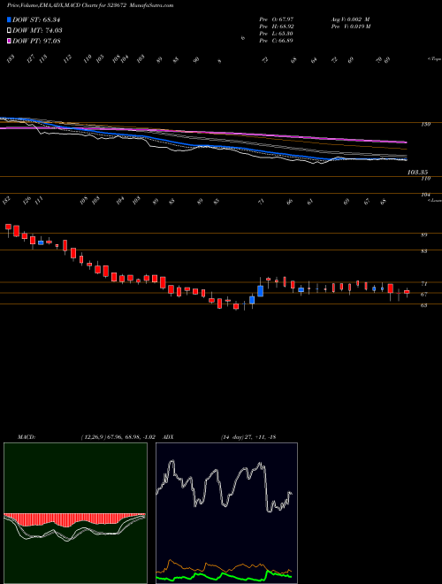 Munafa FLEX FOODS (523672) stock tips, volume analysis, indicator analysis [intraday, positional] for today and tomorrow